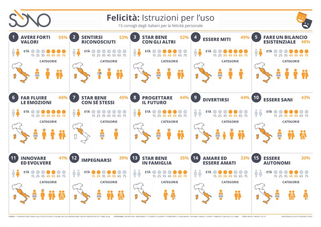Associazione Sòno - instructions infographic